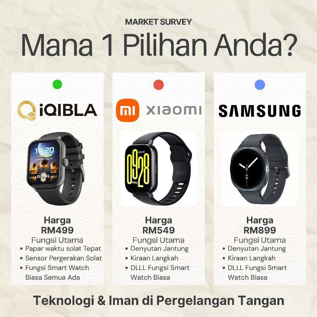 Perbandingan iQibla